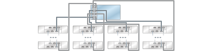 image:illustration présentant un contrôleur ZS3-4 autonome avec deux HBA connectés à plusieurs étagères de disques DE2-24 dans quatre chaînes