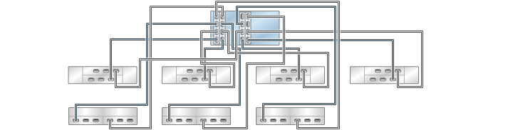 image:illustration présentant des contrôleurs ZS3-4 autonomes avec quatre HBA connectés à sept étagères de disques mixtes dans sept chaînes (DE2-24 affiché en haut)