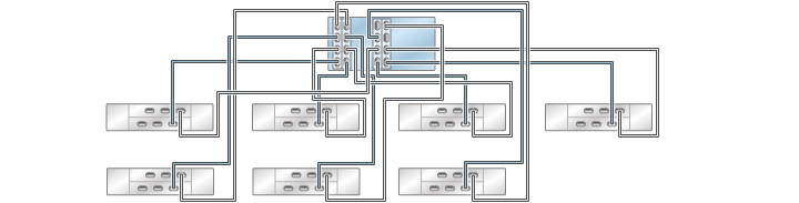 image:illustration présentant un contrôleur ZS3-4 autonome avec quatre HBA connectés à sept étagères de disques DE2-24 dans sept chaînes