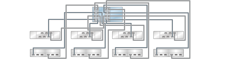 image:illustration présentant des contrôleurs ZS3-4 autonomes avec quatre HBA connectés à huit étagères de disques mixtes dans huit chaînes (DE2-24 affiché en haut)
