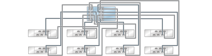 image:illustration présentant un contrôleur ZS3-4 autonome avec quatre HBA connectés à huit étagères de disques DE2-24 dans huit chaînes