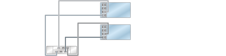image:illustration présentant des contrôleurs ZS3-4 inclus dans un cluster avec deux HBA connectés à une étagère de disques DE2-24 dans une chaîne unique