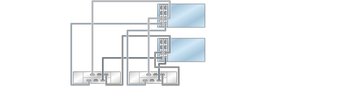 image:illustration présentant des contrôleurs ZS3-4 inclus dans un cluster avec deux HBA connectés à deux étagères de disques DE2-24 dans deux chaînes
