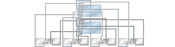 image:illustration présentant des contrôleurs ZS3-4 inclus dans un cluster avec deux HBA connectés à quatre étagères de disques DE2-24 dans quatre chaînes