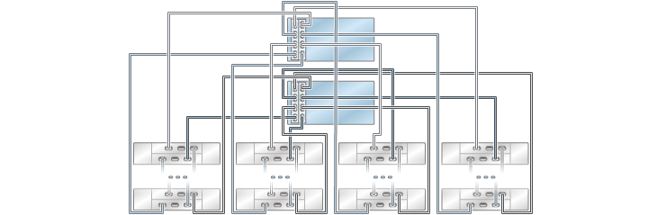 image:illustration présentant des contrôleurs ZS3-4 inclus dans un cluster avec deux HBA connectés à plusieurs étagères de disques DE2-24 dans quatre chaînes