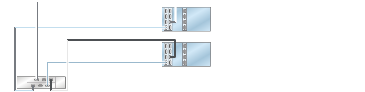 image:illustration présentant des contrôleurs ZS3-4 inclus dans un cluster avec trois HBA connectés à une étagère de disques DE2-24 dans une chaîne unique