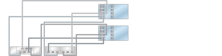 image:illustration présentant des contrôleurs 7420 inclus dans un cluster avec trois HBA connectés à deux étagères de disques mixtes dans deux chaînes (DE2-24 affiché à gauche)