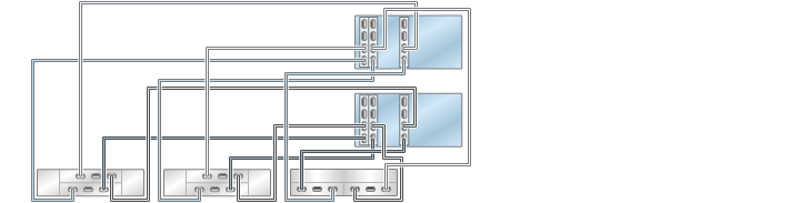 image:illustration présentant des contrôleurs 7420 inclus dans un cluster avec trois HBA connectés à trois étagères de disques mixtes dans trois chaînes (DE2-24 affiché à gauche)