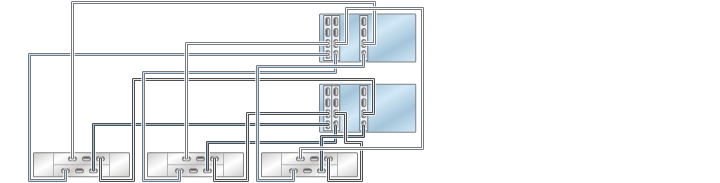 image:illustration présentant des contrôleurs ZS3-4 inclus dans un cluster avec trois HBA connectés à trois étagères de disques DE2-24 dans trois chaînes