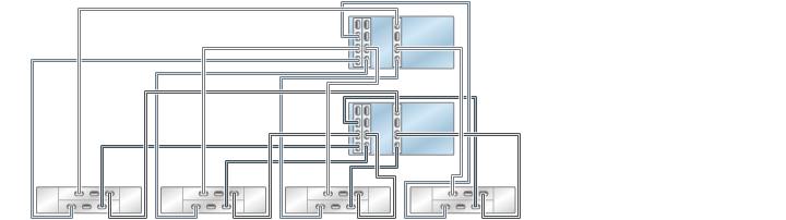 image:illustration présentant des contrôleurs ZS3-4 inclus dans un cluster avec trois HBA connectés à quatre étagères de disques DE2-24 dans quatre chaînes