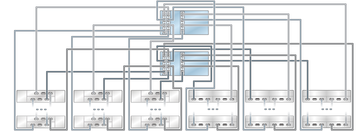 image:illustration présentant des contrôleurs 7420 inclus dans un cluster avec trois HBA connectés à plusieurs étagères de disques mixtes dans six chaînes (DE2-24 affiché à gauche)