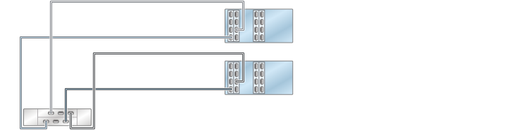 image:illustration présentant des contrôleurs ZS3-4 inclus dans un cluster avec quatre HBA connectés à une étagère de disques DE2-24 dans une chaîne unique