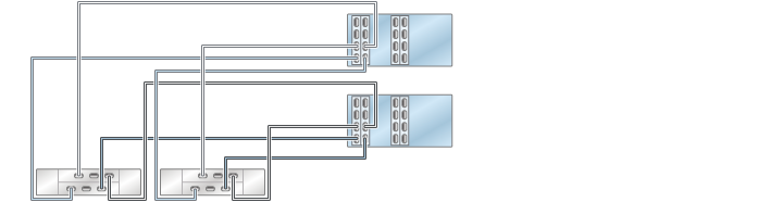 image:illustration présentant des contrôleurs ZS3-4 inclus dans un cluster avec quatre HBA connectés à deux étagères de disques DE2-24 dans deux chaînes