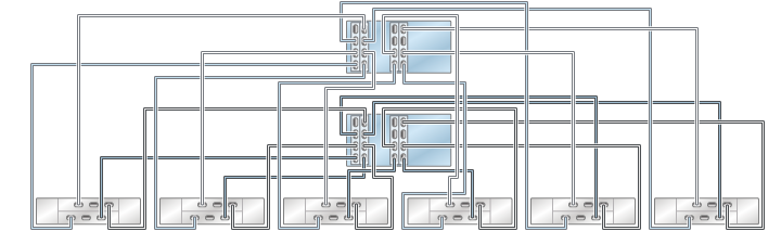 image:illustration présentant des contrôleurs ZS3-4 inclus dans un cluster avec quatre HBA connectés à six étagères de disques DE2-24 dans six chaînes