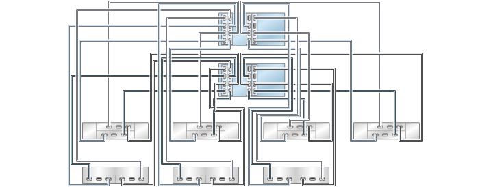 image:illustration présentant des contrôleurs 7420 inclus dans un cluster avec quatre HBA connectés à sept étagères de disques mixtes dans sept chaînes (DE2-24 affiché en haut)