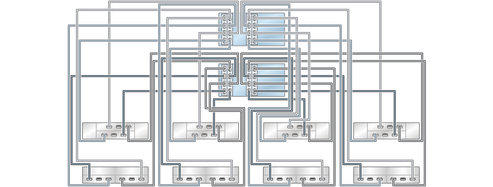 image:illustration présentant des contrôleurs 7420 inclus dans un cluster avec quatre HBA connectés à huit étagères de disques mixtes dans huit chaînes (DE2-24 affiché en haut)