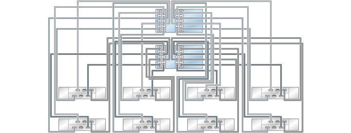 image:illustration présentant des contrôleurs ZS3-4 inclus dans un cluster avec quatre HBA connectés à huit étagères de disques DE2-24 dans huit chaînes