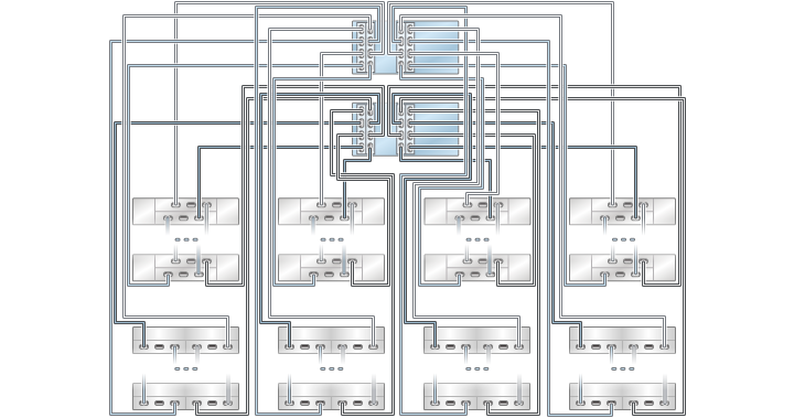 image:illustration présentant des contrôleurs 7420 inclus dans un cluster avec quatre HBA connectés à plusieurs étagères de disques mixtes dans huit chaînes (DE2-24 affiché en haut)
