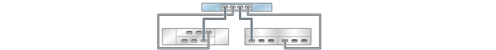 image:illustration présentant un contrôleur ZS3-2 autonome avec un HBA connecté à deux étagères de disques mixtes dans deux chaînes (DE2-24 affiché à gauche)