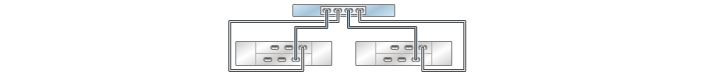 image:illustration présentant un contrôleur 7320 autonome avec un HBA connecté à deux étagères de disques DE2-24 dans deux chaînes