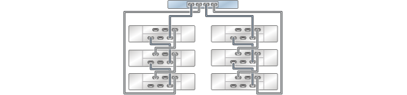 image:illustration présentant un contrôleur 7320 autonome avec un HBA connecté à six étagères de disques DE2-24 dans deux chaînes