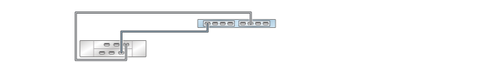 image:illustration présentant un contrôleur ZS3-2 autonome avec deux HBA connectés à une étagère de disques DE2-24 dans une chaîne unique
