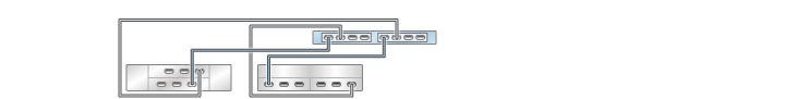 image:illustration présentant un contrôleur ZS3-2 autonome avec deux HBA connectés à deux étagères de disques mixtes dans deux chaînes (DE2-24 affiché à gauche)