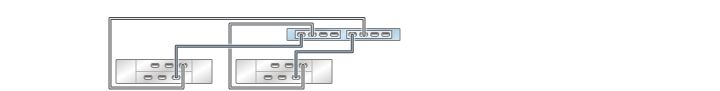 image:illustration présentant un contrôleur ZS3-2 autonome avec deux HBA connectés à deux étagères de disques DE2-24 dans deux chaînes