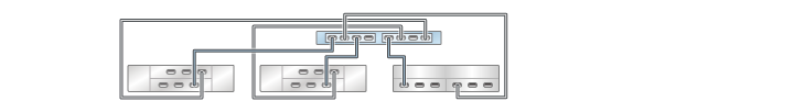 image:illustration présentant un contrôleur ZS3-2 autonome avec deux HBA connectés à trois étagères de disques mixtes dans trois chaînes (DE2-24 affiché à gauche)