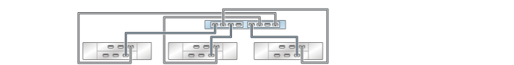 image:illustration présentant un contrôleur ZS3-2 autonome avec deux HBA connectés à trois étagères de disques DE2-24 dans trois chaînes