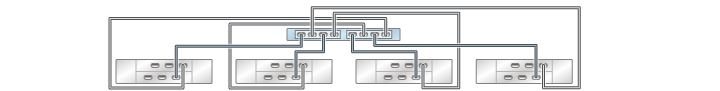 image:illustration présentant un contrôleur ZS3-2 autonome avec deux HBA connectés à quatre étagères de disques DE2-24 dans quatre chaînes
