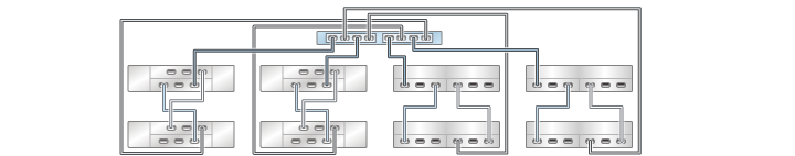 image:illustration présentant un contrôleur ZS3-2 autonome avec deux HBA connectés à huit étagères de disques mixtes dans quatre chaînes (DE2-24 affiché à gauche)