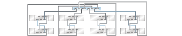 image:illustration présentant un contrôleur ZS3-2 autonome avec deux HBA connectés à huit étagères de disques DE2-24 dans quatre chaînes