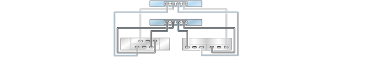 image:illustration présentant des contrôleurs 7320 inclus dans un cluster avec un HBA connecté à deux étagères de disques mixtes dans deux chaînes (DE2-24 affiché à gauche)