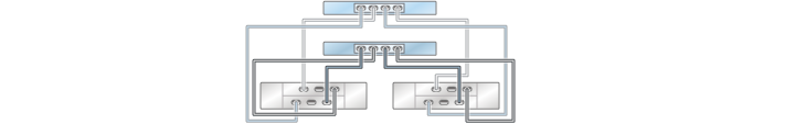 image:illustration présentant des contrôleurs 7320 inclus dans un cluster avec un HBA connecté à deux étagères de disques DE2-24 dans deux chaînes