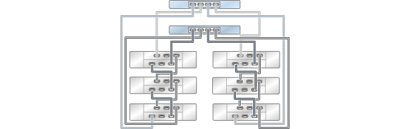 image:illustration présentant des contrôleurs 7320 inclus dans un cluster avec un HBA connecté à six étagères de disques DE2-24 dans deux chaînes