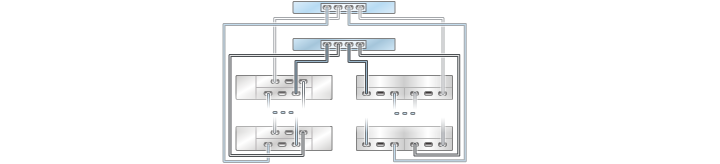 image:illustration présentant des contrôleurs 7320 inclus dans un cluster avec un HBA connecté à plusieurs étagères de disques mixtes dans deux chaînes (DE2-24 affiché à gauche)