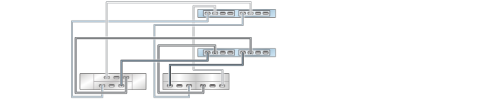 image:illustration présentant un contrôleur ZS3-2 inclus dans un cluster avec deux HBA connectés à deux étagères de disques mixtes dans deux chaînes (DE2-24 affiché à gauche)