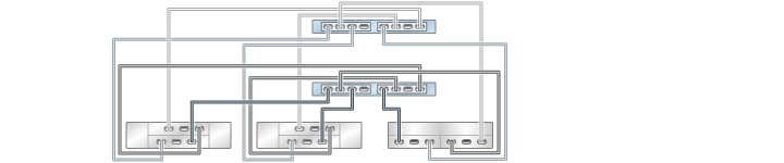 image:illustration présentant un contrôleur ZS3-2 inclus dans un cluster avec deux HBA connectés à trois étagères de disques mixtes dans trois chaînes (DE2-24 affiché à gauche)