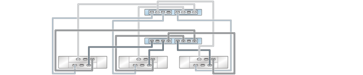 image:illustration présentant des contrôleurs ZS3-2 inclus dans un cluster avec deux HBA connectés à trois étagères de disques DE2-24 dans trois chaînes