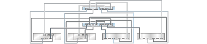 image:illustration présentant un contrôleur ZS3-2 inclus dans un cluster avec deux HBA connectés à quatre étagères de disques mixtes dans quatre chaînes (DE2-24 affiché à gauche)