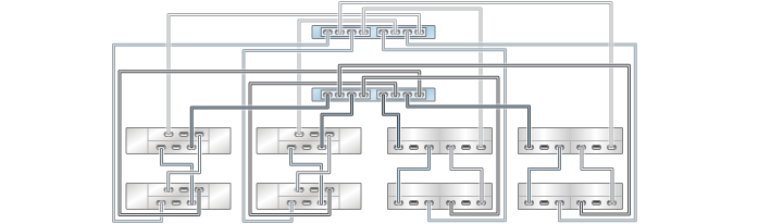 image:illustration présentant un contrôleur ZS3-2 inclus dans un cluster avec deux HBA connectés à huit étagères de disques mixtes dans quatre chaînes (DE2-24 affiché à gauche)