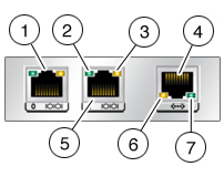 image:ZFSSA コントローラのクラスタ I/O ポート