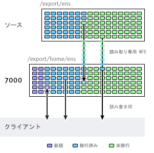 image:シャドウ移行の図