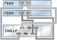 image:1 つのチェーン内で DE2-24 ディスクシェルフ 1 台に接続された HBA 1 基を搭載する 7320 クラスタ化コントローラを示す図