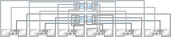 image:6 つのチェーン内で DE2-24 ディスクシェルフ 6 台に接続された HBA 6 基を搭載する 7420 クラスタ化コントローラを示す図