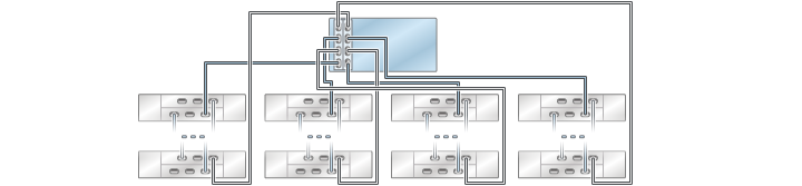 image:4 つのチェーン内で DE2-24 ディスクシェルフ複数台に接続された HBA 2 基を搭載する ZS3-4 スタンドアロンコントローラを示す図