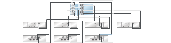 image:7 つのチェーン内で DE2-24 ディスクシェルフ 7 台に接続された HBA 4 基を搭載する ZS3-4 スタンドアロンコントローラを示す図