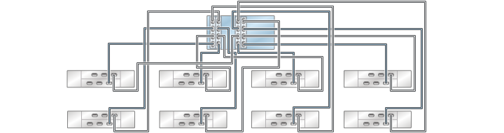 image:8 つのチェーン内で DE2-24 ディスクシェルフ 8 台に接続された HBA 4 基を搭載する ZS3-4 スタンドアロンコントローラを示す図