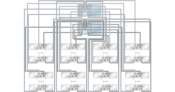 image:8 つのチェーン内で DE2-24 ディスクシェルフ複数台に接続された HBA 4 基を搭載する ZS3-4 クラスタ化コントローラを示す図